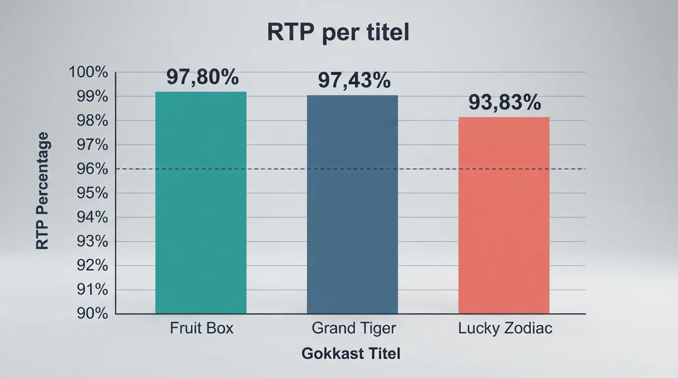 Een uitbetalingstabel met RTP-percentages van Amatic-slots