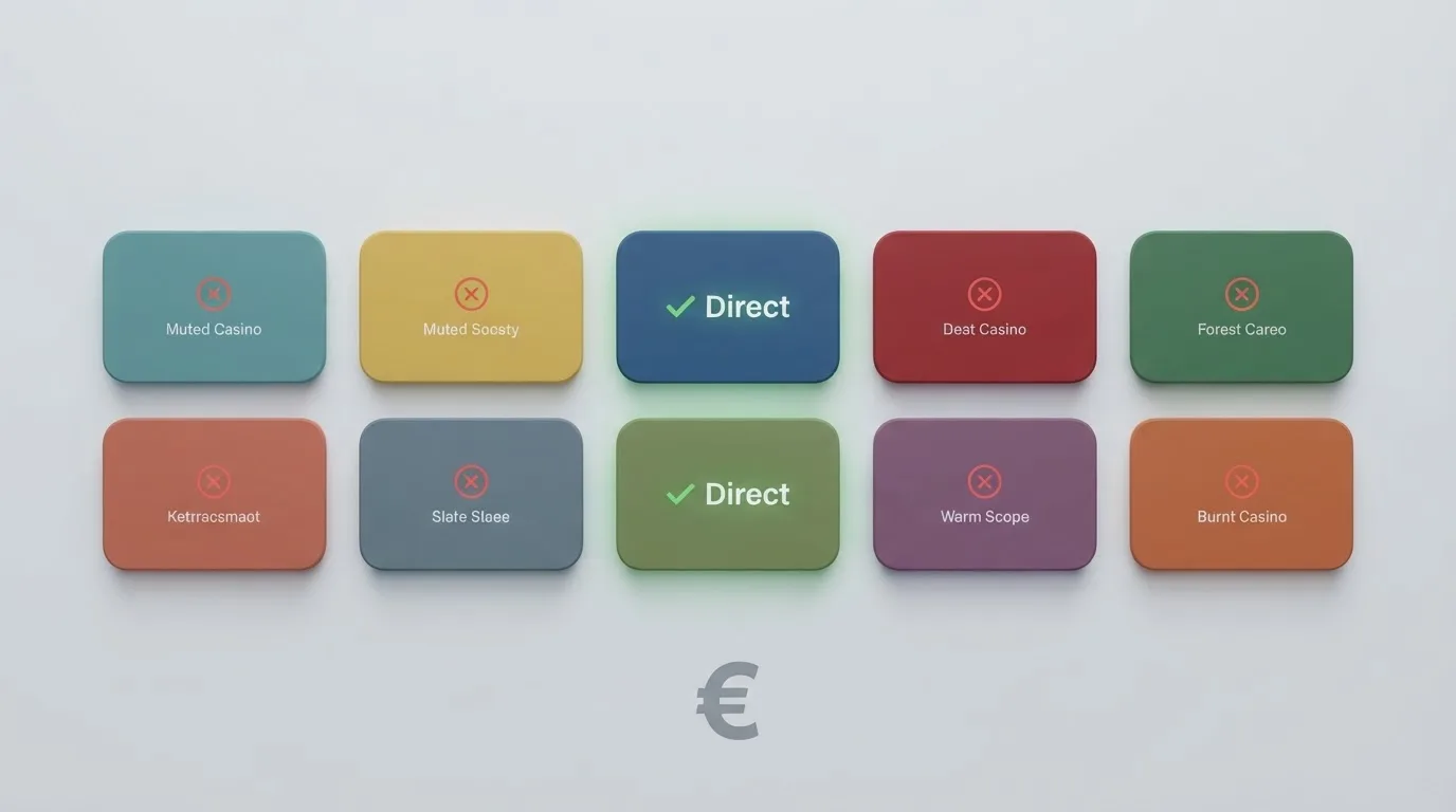 Tien casinologo's in een raster, twee ervan (Bet365 en Holland Casino Online) uitgelicht met het label “Sofort”, de overige acht met een kruisje